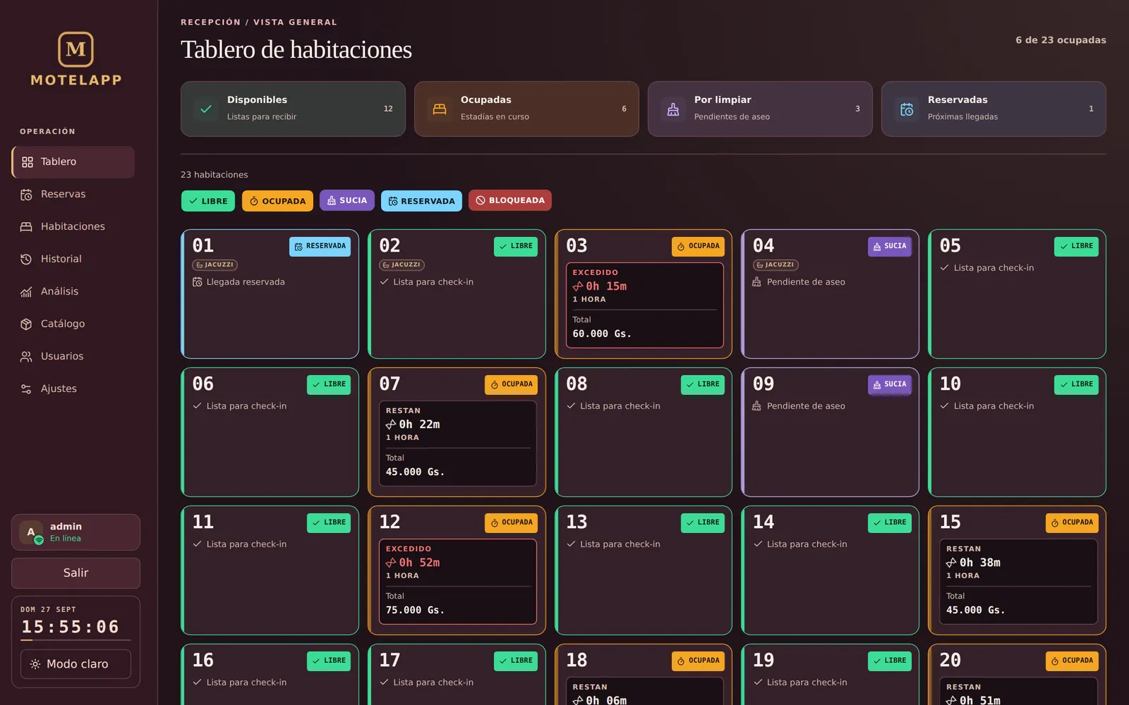 Tablero de habitaciones de MotelApp con estados libre, ocupada, sucia, reservada y bloqueada